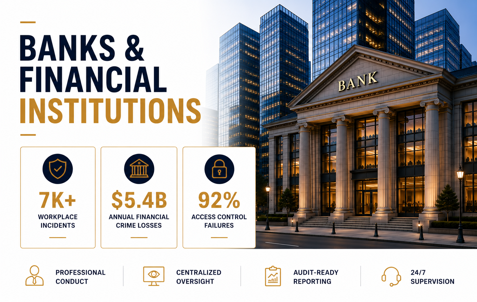 Banks and financial institutions security infographic showing workplace incidents, financial crime losses, and access control failures